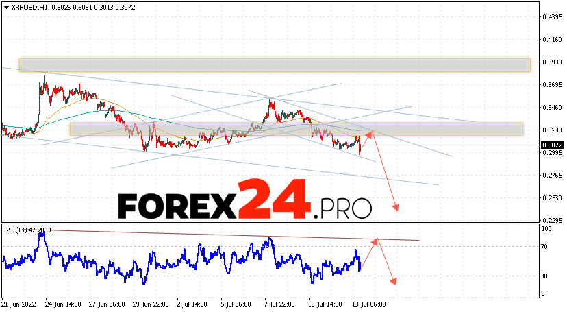 XRP Forecast and Analysis July 14, 2022