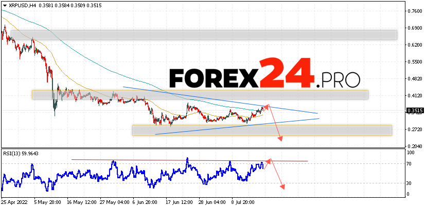 XRP Forecast and Analysis July 20, 2022