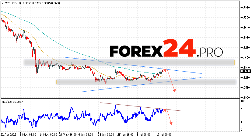 XRP Forecast and Analysis July 21, 2022