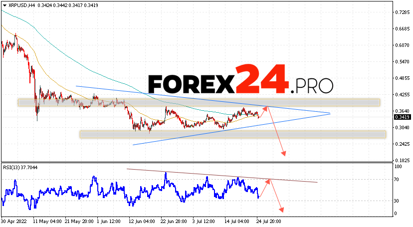 XRP Forecast and Analysis July 26, 2022