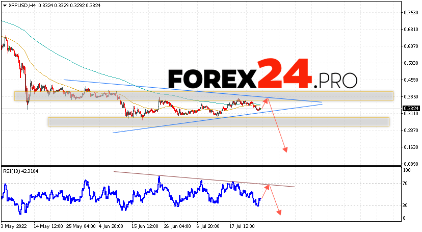 XRP Forecast and Analysis July 28, 2022