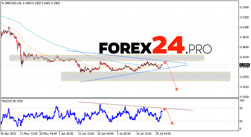 XRP Forecast and Analysis July 29, 2022