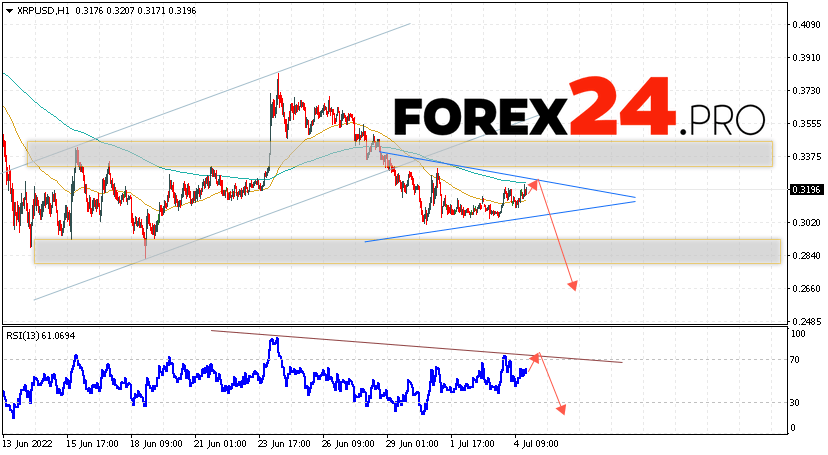 XRP Forecast and Analysis July 5, 2022