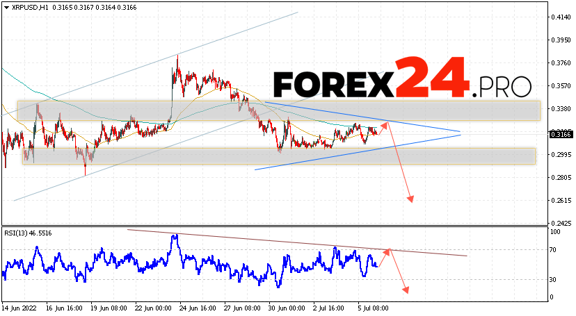 XRP Forecast and Analysis July 7, 2022