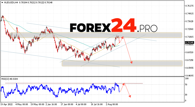 AUD/USD Forecast Australian Dollar August 16, 2022