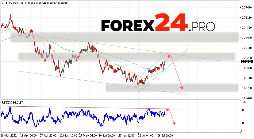 AUD/USD Forecast Australian Dollar August 2, 2022