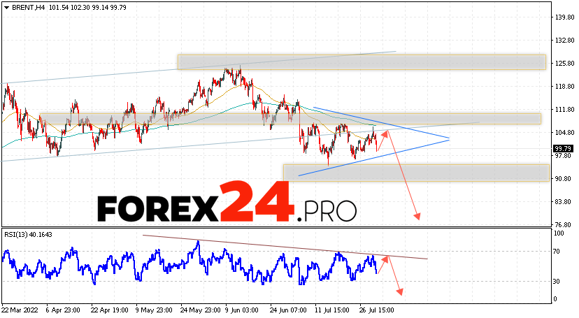 Brent Crude Oil Forecast and analysis August 2, 2022