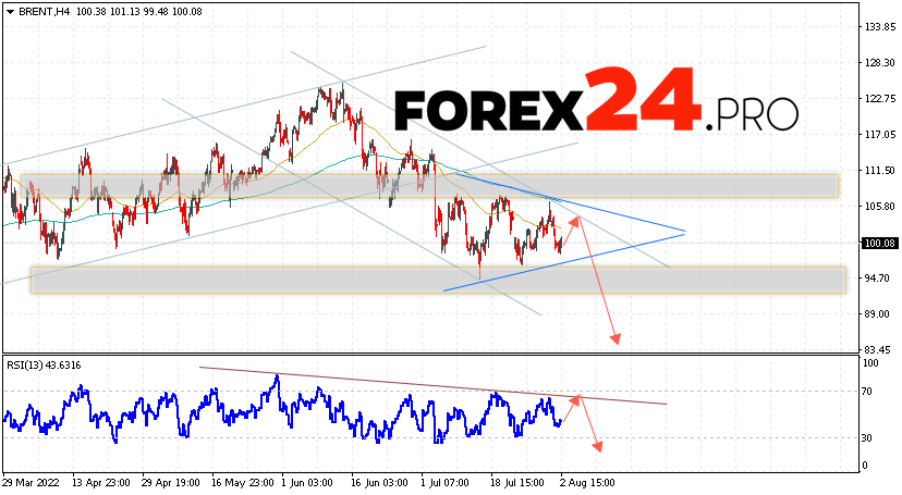 Brent Crude Oil Forecast and analysis August 4, 2022