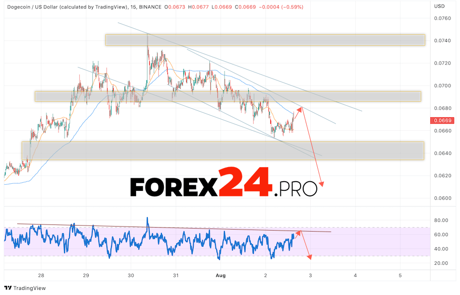 Dogecoin Forecast DOGE/USD August 4, 2022