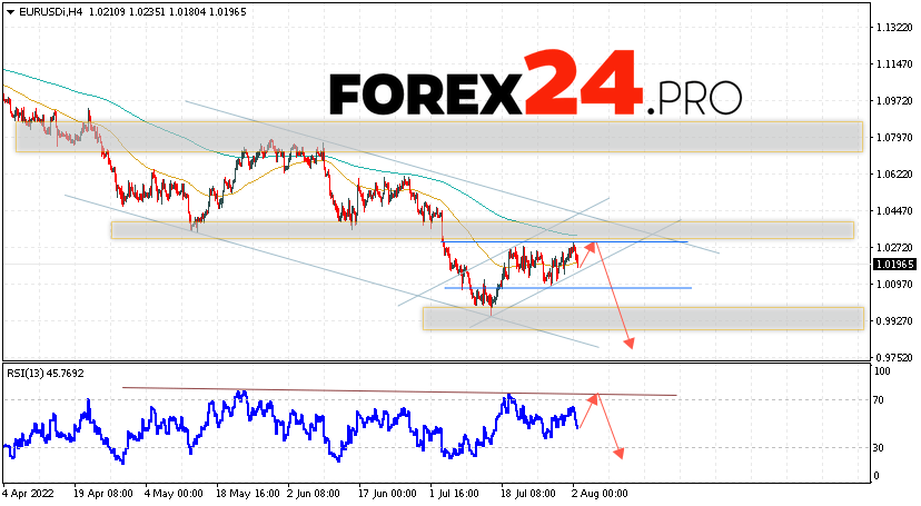 EUR/USD Forecast Euro Dollar August 4, 2022