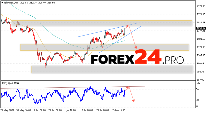 Ethereum Forecast and Analysis August 12, 2022