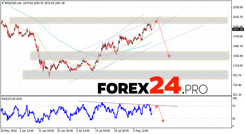 Ethereum Forecast and Analysis August 16, 2022