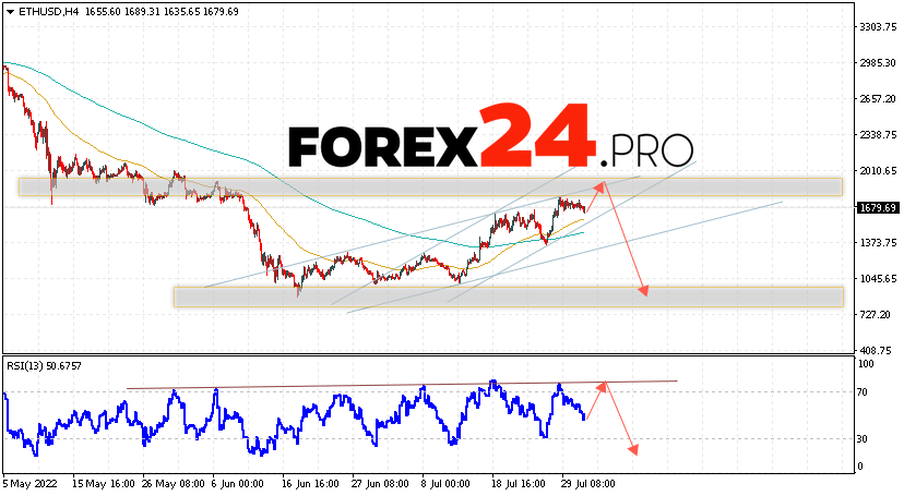 Ethereum Forecast and Analysis August 2, 2022