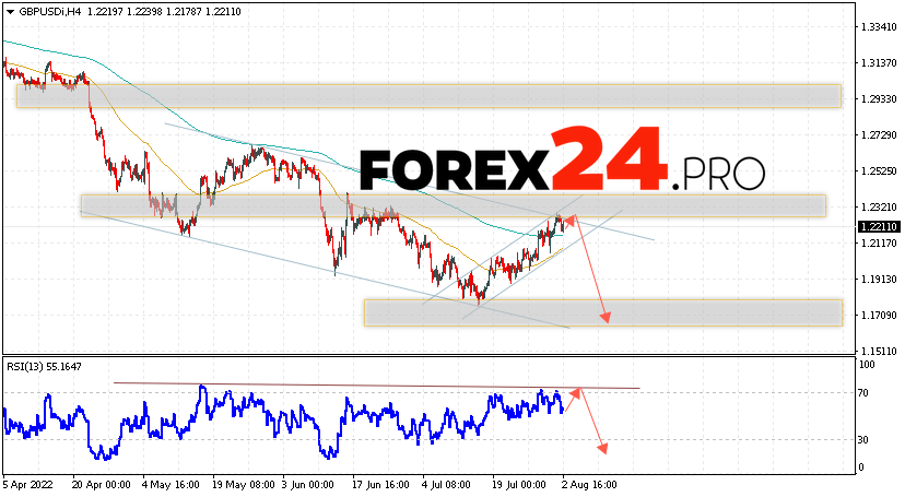 GBP/USD Forecast Pound Dollar August 4, 2022