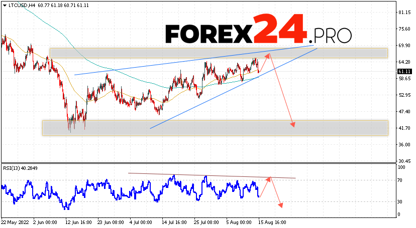 Litecoin Forecast and Analysis August 16, 2022