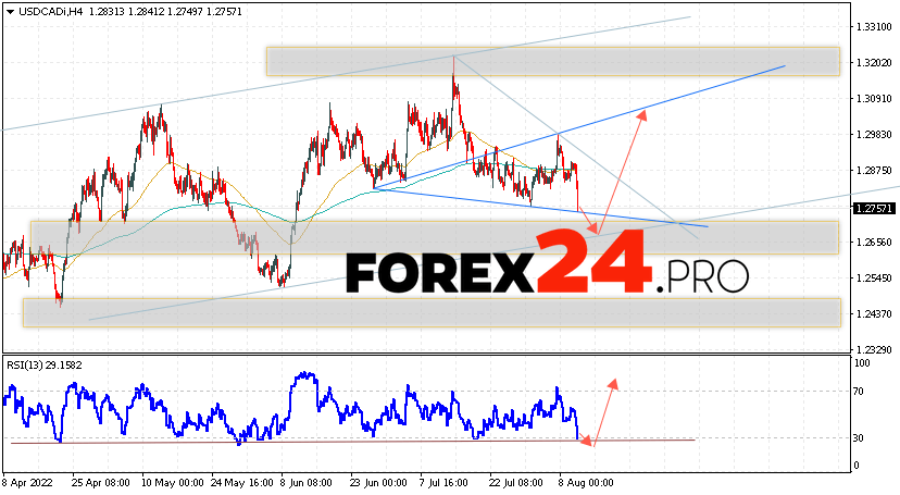 USD/CAD Forecast Canadian Dollar August 12, 2022