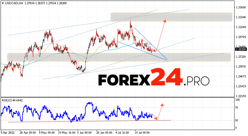 USD/CAD Forecast Canadian Dollar August 2, 2022