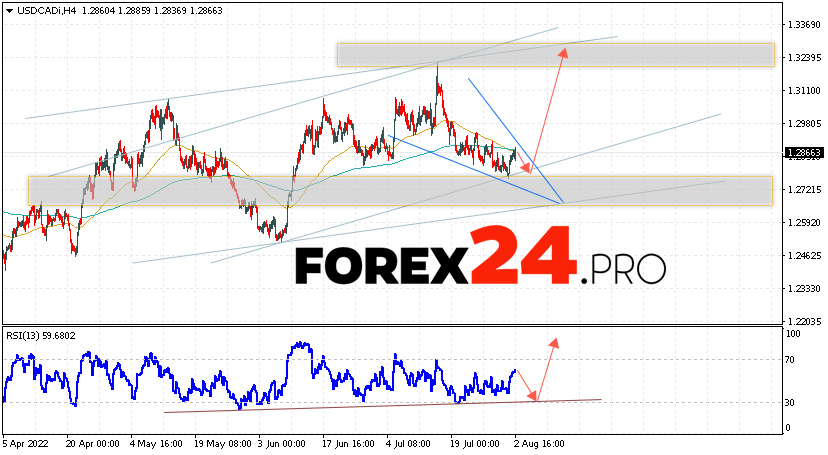 USD/CAD Forecast Canadian Dollar August 4, 2022