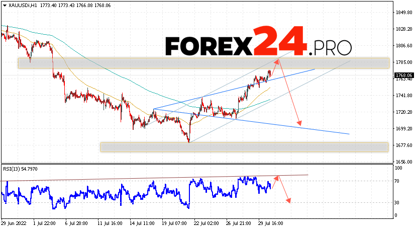 XAU/USD Forecast and GOLD analysis August 2, 2022