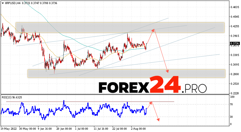 XRP Forecast and Analysis August 12, 2022