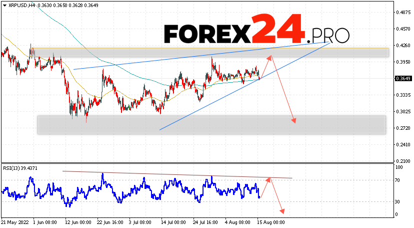 XRP Forecast and Analysis August 16, 2022