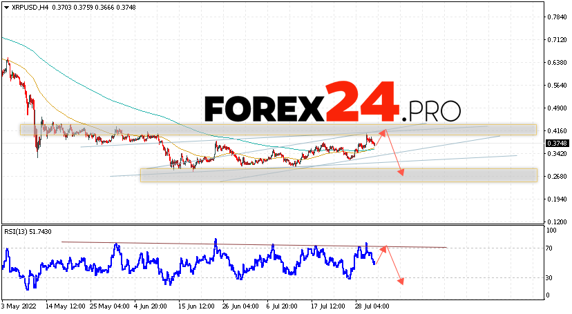 XRP Forecast and Analysis August 2, 2022