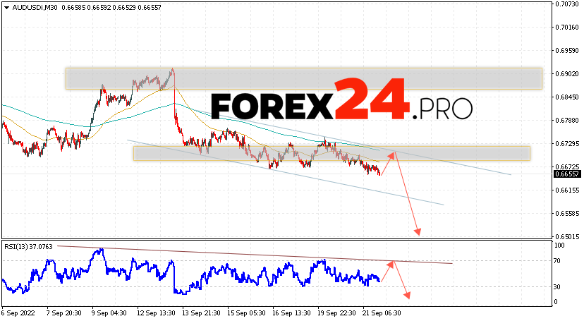 AUD/USD Forecast Australian Dollar September 22, 2022