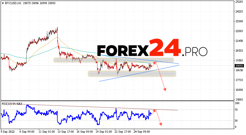 Bitcoin Forecast BTC/USD September 28, 2022