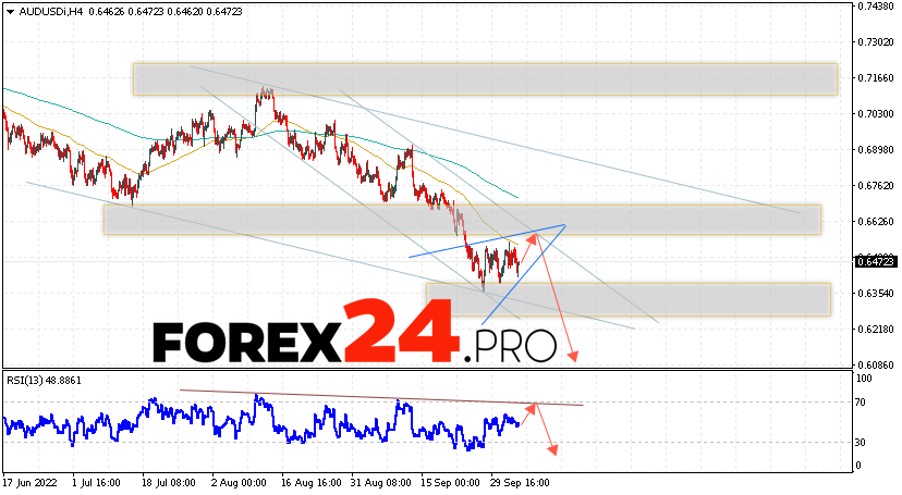 AUD/USD Forecast Australian Dollar October 7, 2022