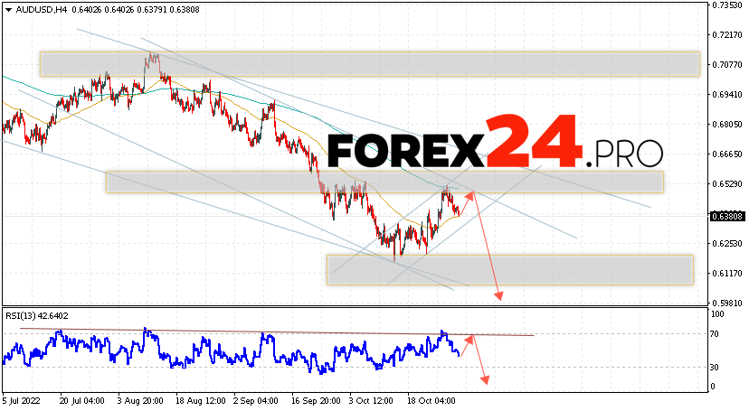 Australian Dollar Forecast November 1, 2022