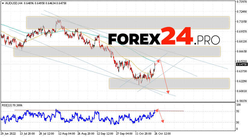 Australian Dollar Forecast October 27, 2022