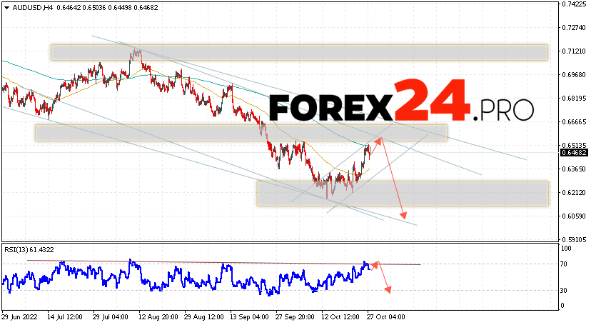 Australian Dollar Forecast October 28, 2022