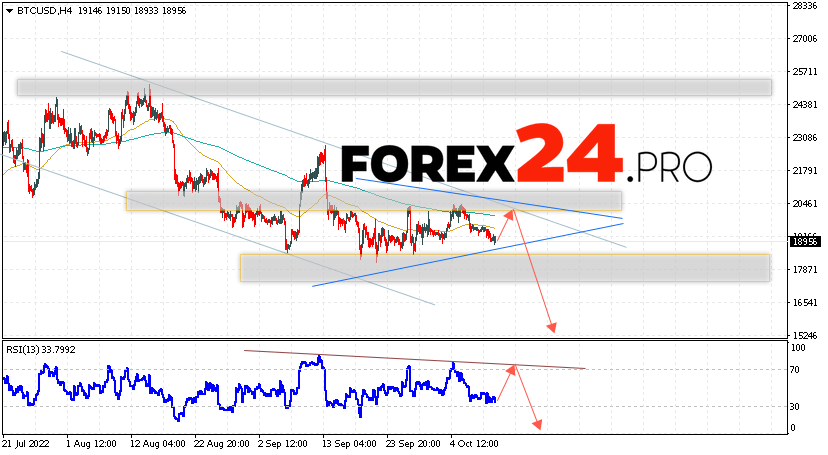 Bitcoin Forecast BTC/USD October 13, 2022