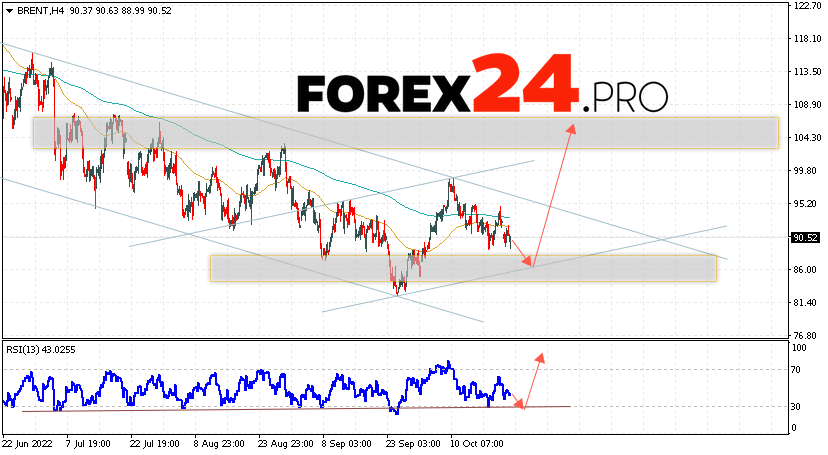 Brent Crude Oil Forecast and analysis October 25, 2022