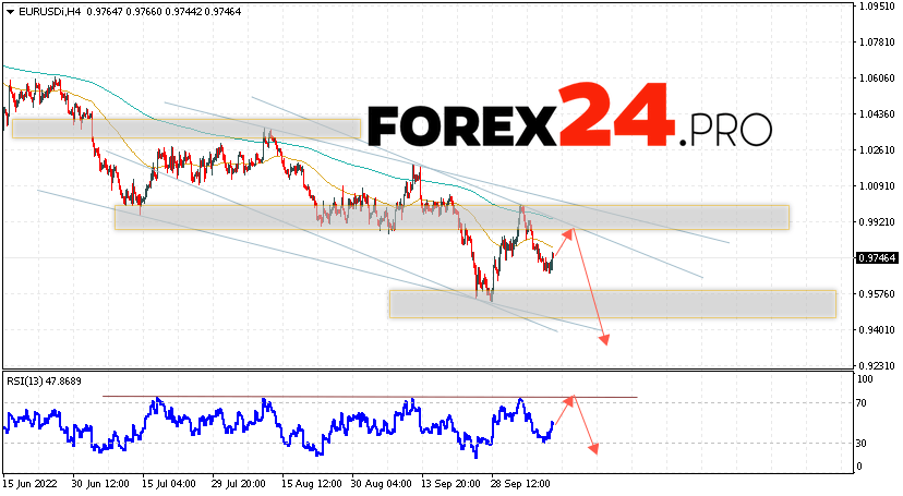 EUR/USD Forecast Euro Dollar October 13, 2022