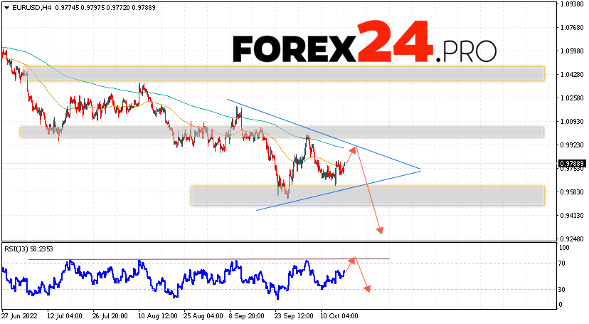 EUR/USD Forecast Euro Dollar October 18, 2022