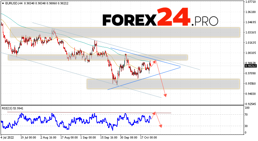 EUR/USD Forecast Euro Dollar October 25, 2022