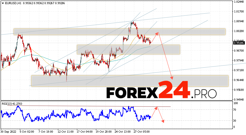 EUR/USD Forecast November 1, 2022