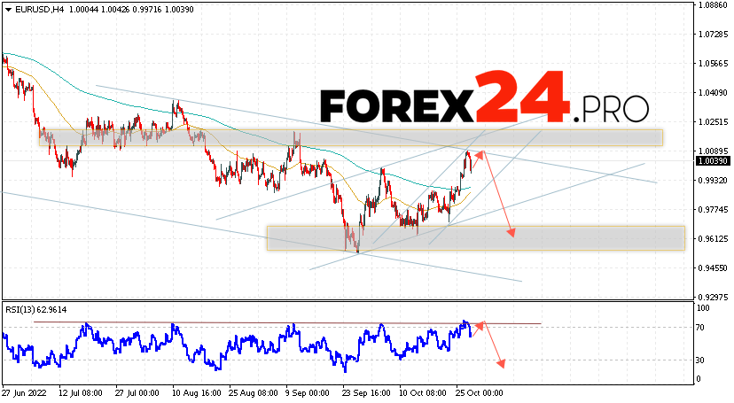 EUR/USD Forecast October 28, 2022