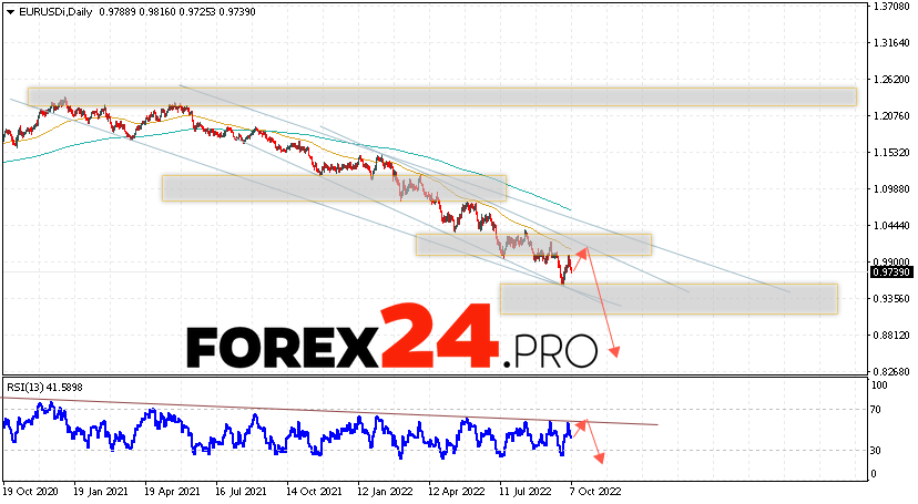 EUR/USD Weekly Forecast October 10 — 14, 2022