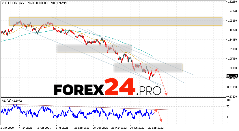 EUR/USD Weekly Forecast October 17 — 21, 2022