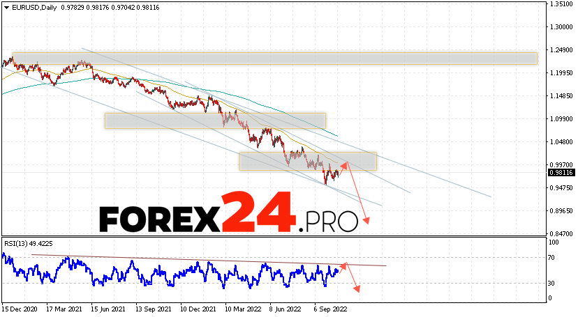 EUR/USD Weekly Forecast October 24 — 28, 2022