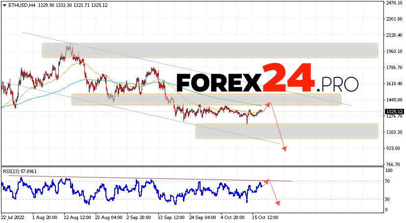 Ethereum Forecast and Analysis October 19, 2022
