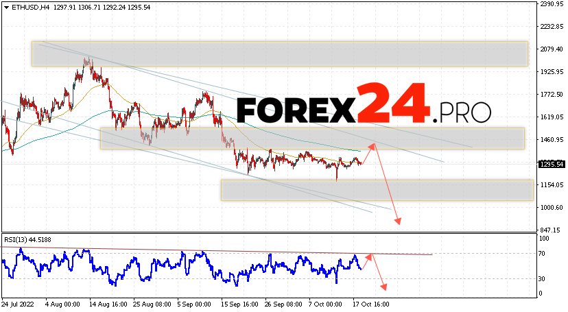 Ethereum Forecast and Analysis October 20, 2022