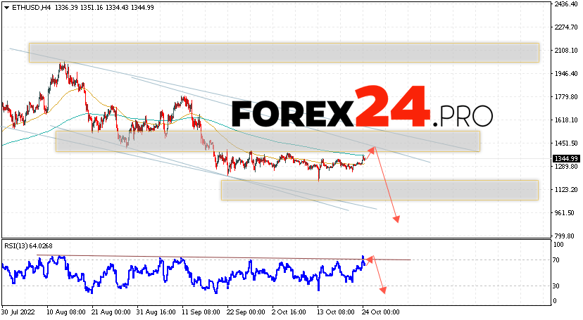 Ethereum Forecast and Analysis October 25, 2022