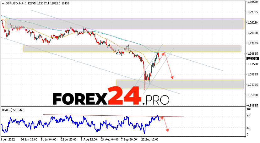 GBP/USD Forecast Pound Dollar October 7, 2022