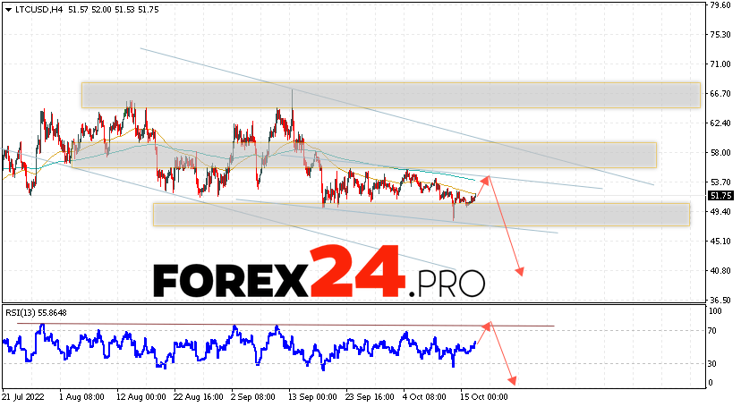 Litecoin Forecast and Analysis October 18, 2022
