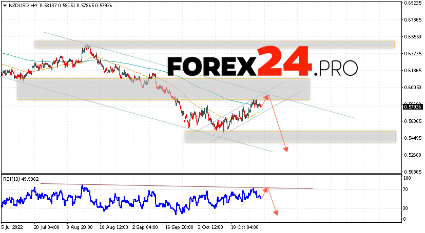 NZD/USD Forecast November 1, 2022