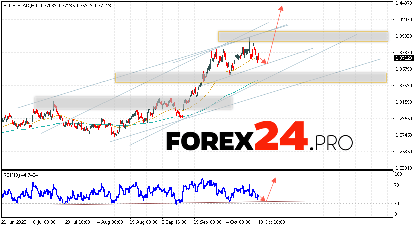 USD/CAD Forecast Canadian Dollar October 19, 2022