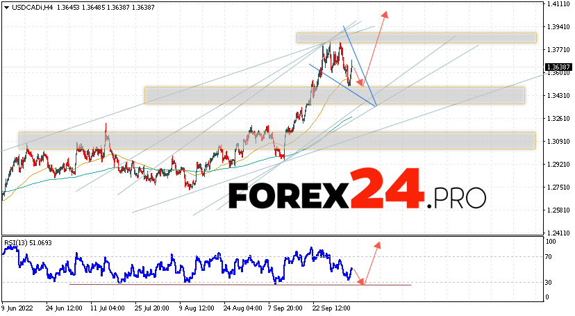 USD/CAD Forecast Canadian Dollar October 7, 2022